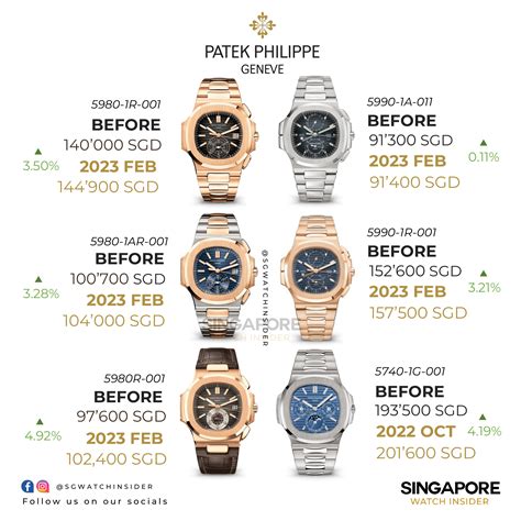 patek philippe retail price list uk|patek philippe average cost.